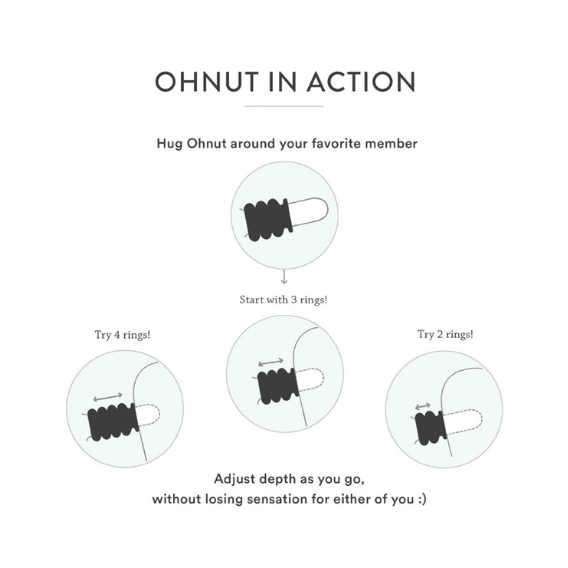 how to use ohnut